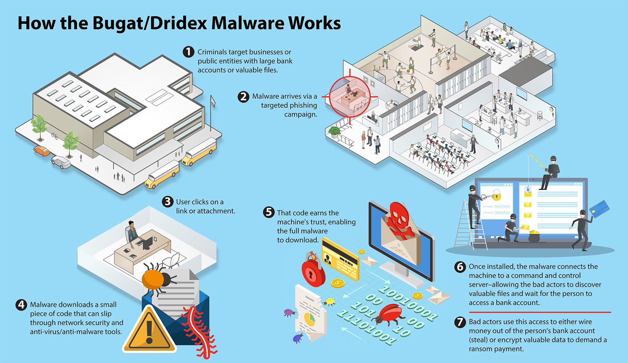 how-the-bugat-dridex-malware-works.jpg